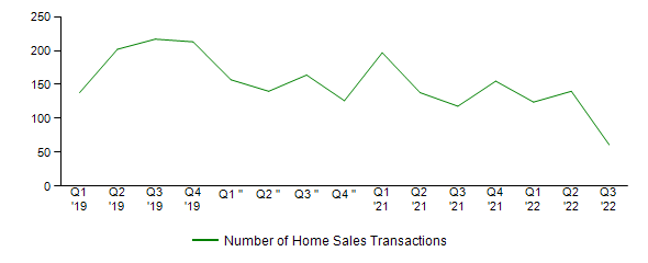 Sales Activity